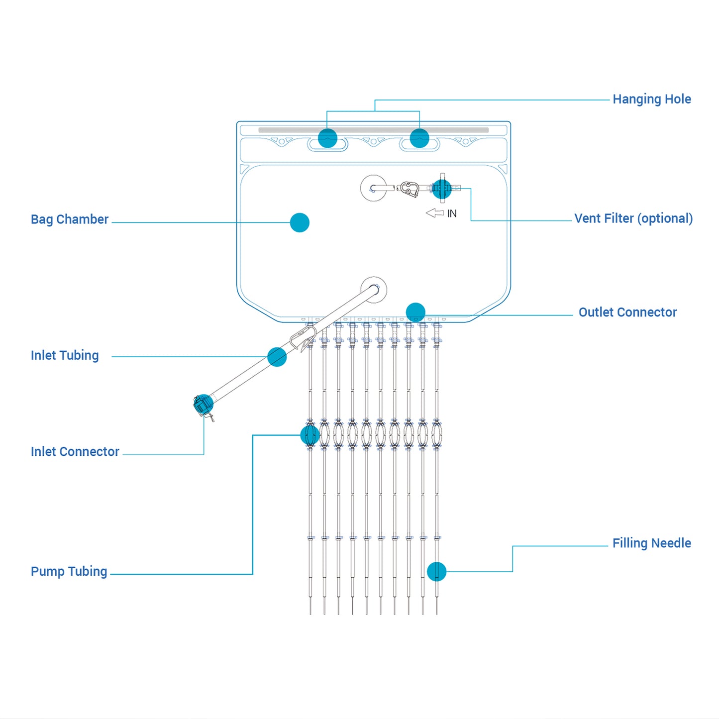 Lifecube™ AF Single-Use Filling Bags