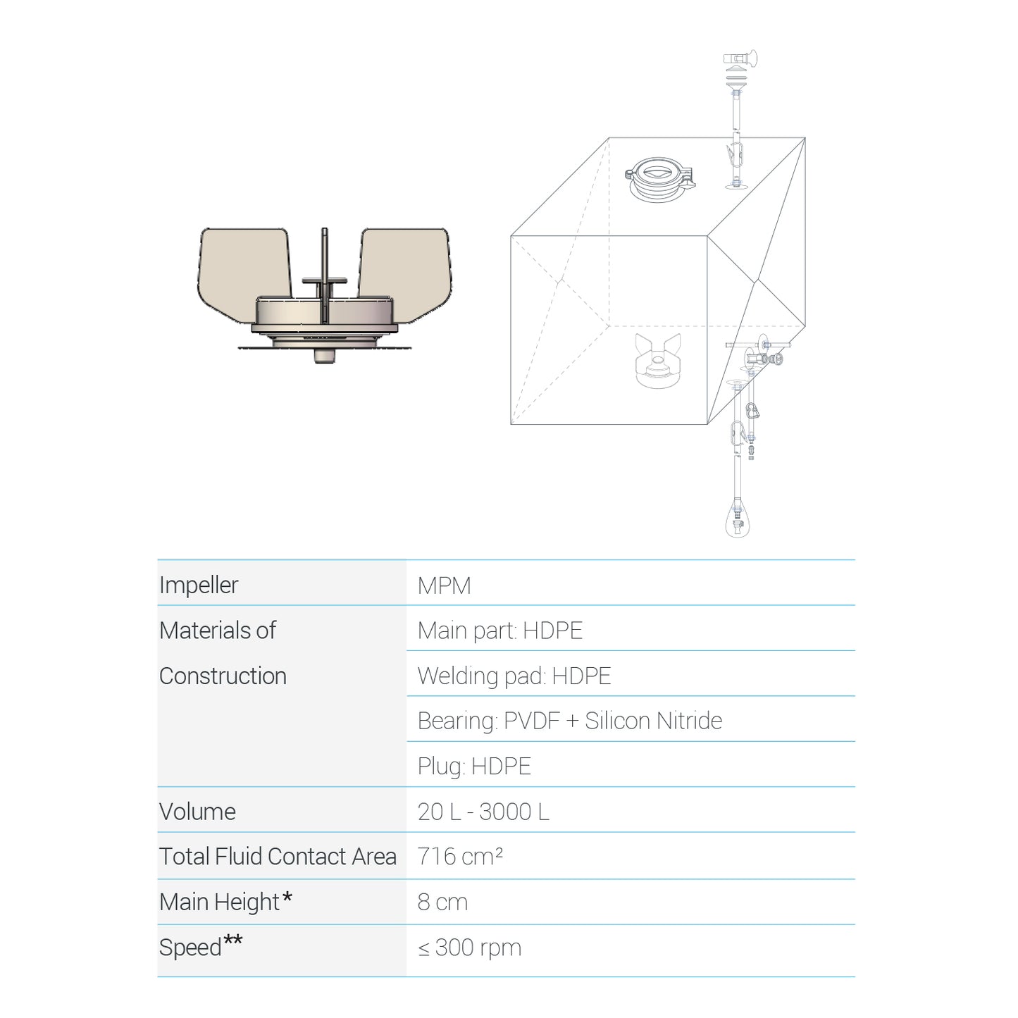 Lifecube™ MP Single-use Mixing Bag Sterile by Gamma Irradiation