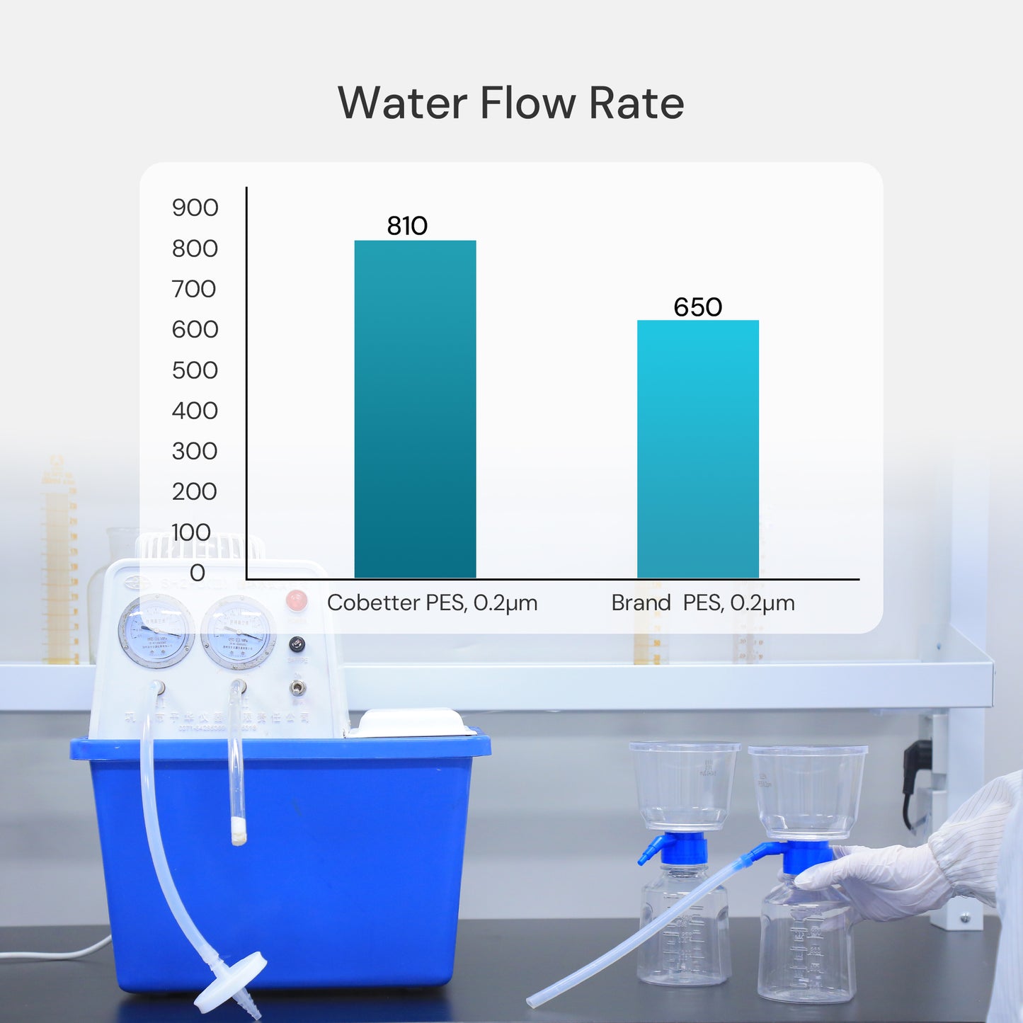 Disposable Vacuum Filter Unit 0.2μm PES Membrane, Sterile