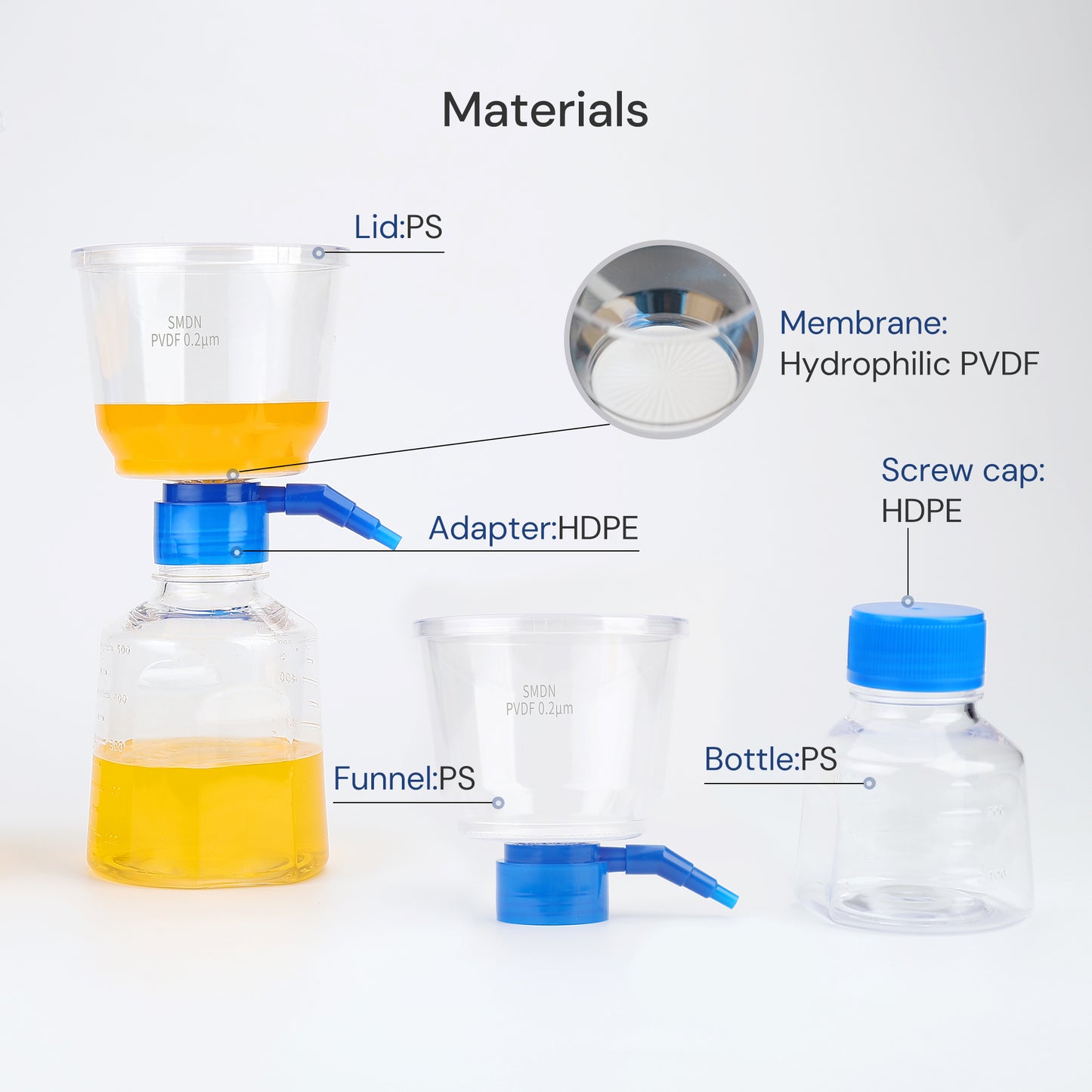 Disposable Vacuum Filter Unit 0.2μm Hydrophilic PVDF Membrane, Sterile
