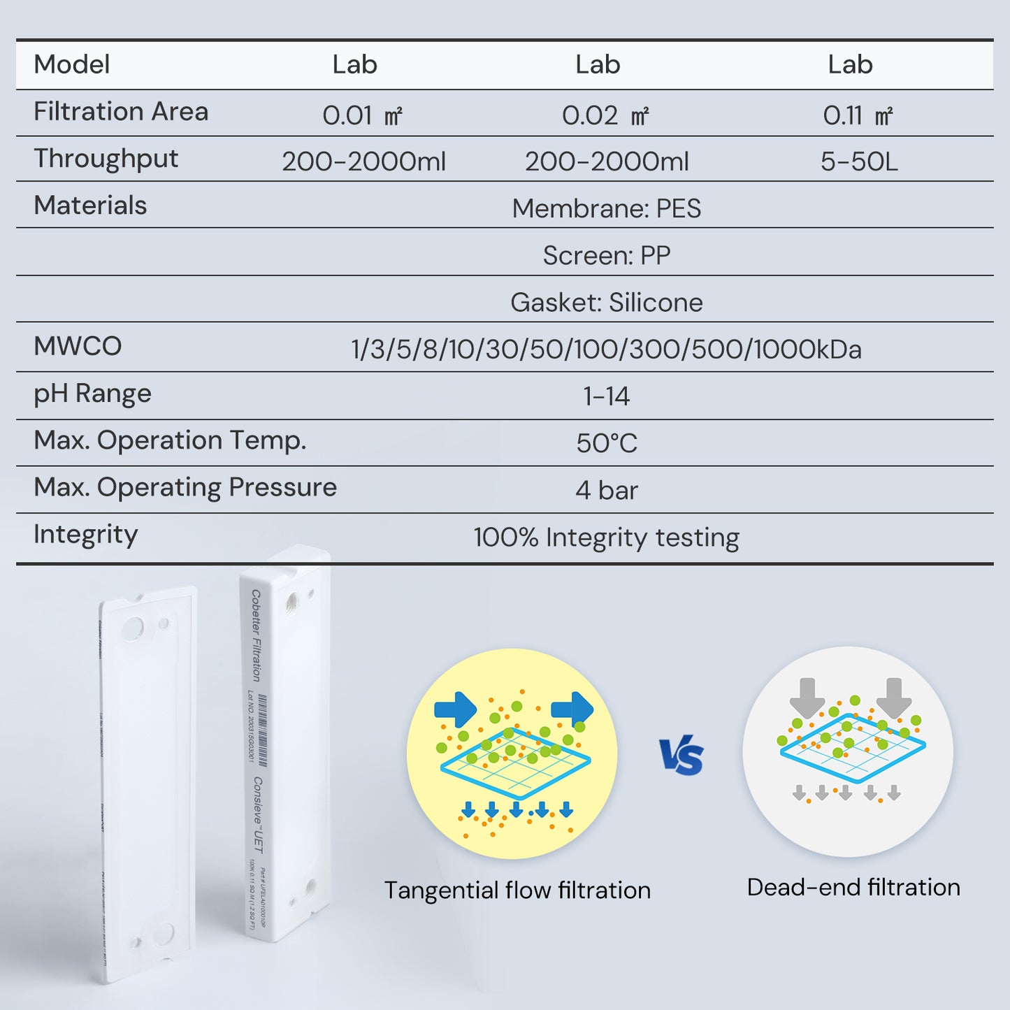 Tangential Flow Filtration Cassette PES Ultrafiltration Membrane Lab, 1/pk