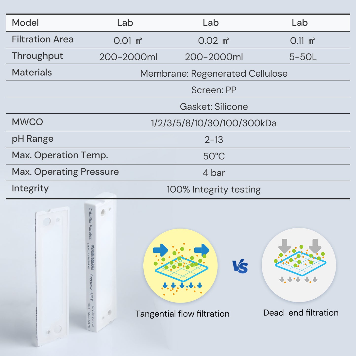 Tangential Flow Filtration Cassette RC Ultrafiltration Membrane Lab, 1/pk