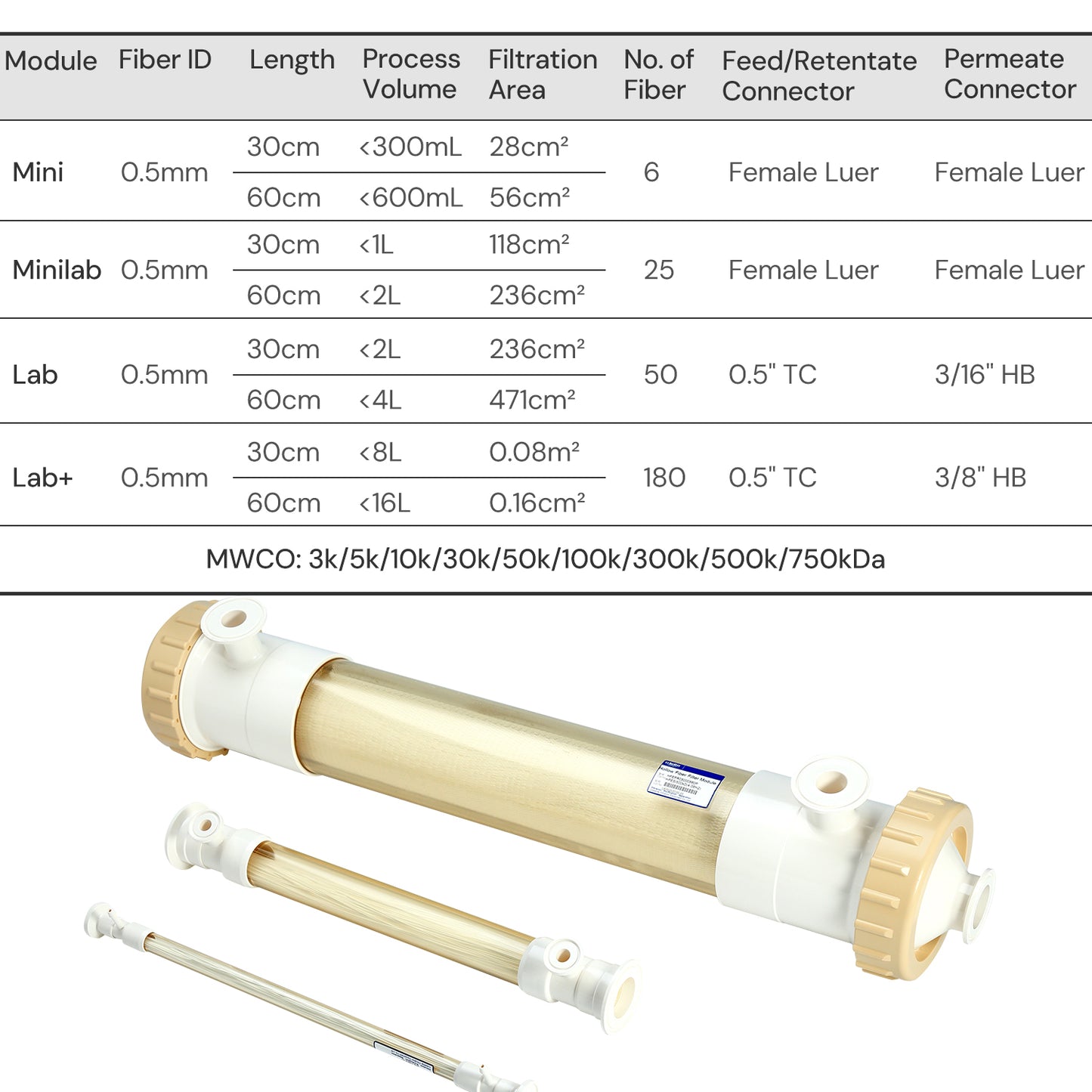 Lab Hollow Fiber Filter TFF mPES Membrane, Ultrafiltration, 1/pk