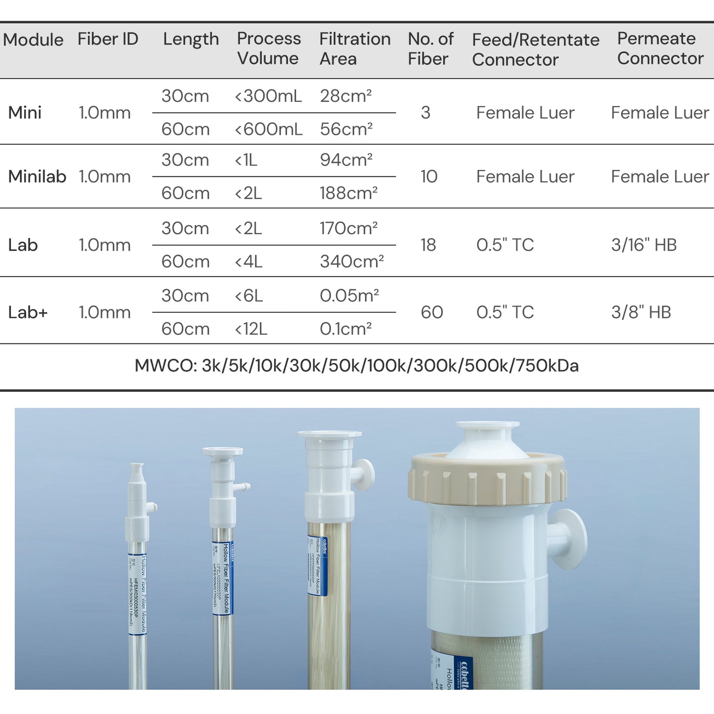 Lab Hollow Fiber Filter TFF mPES Membrane, Ultrafiltration, 1/pk