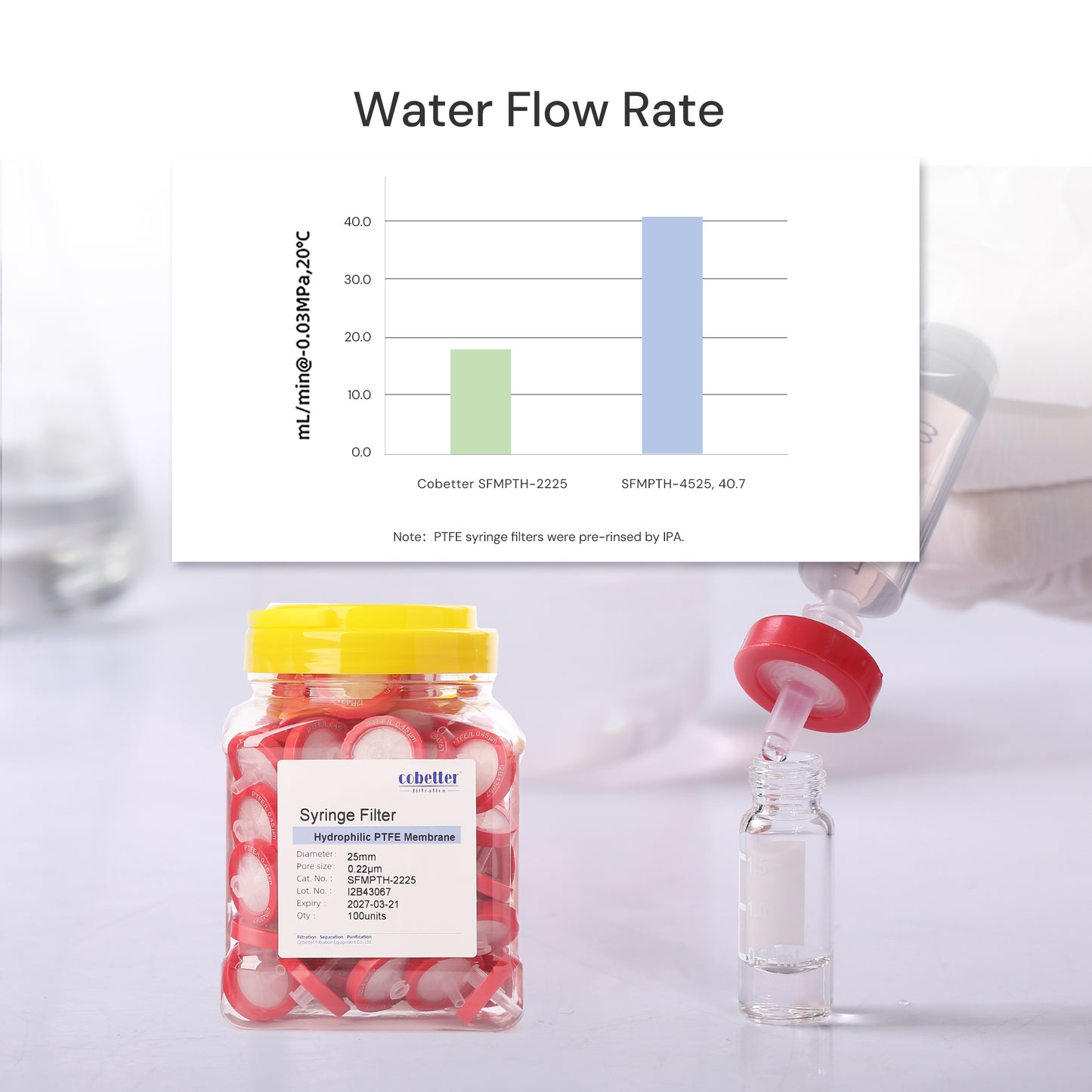Red Hydrophilic PTFE Syringe Filters Non-sterile 100pcs/pk
