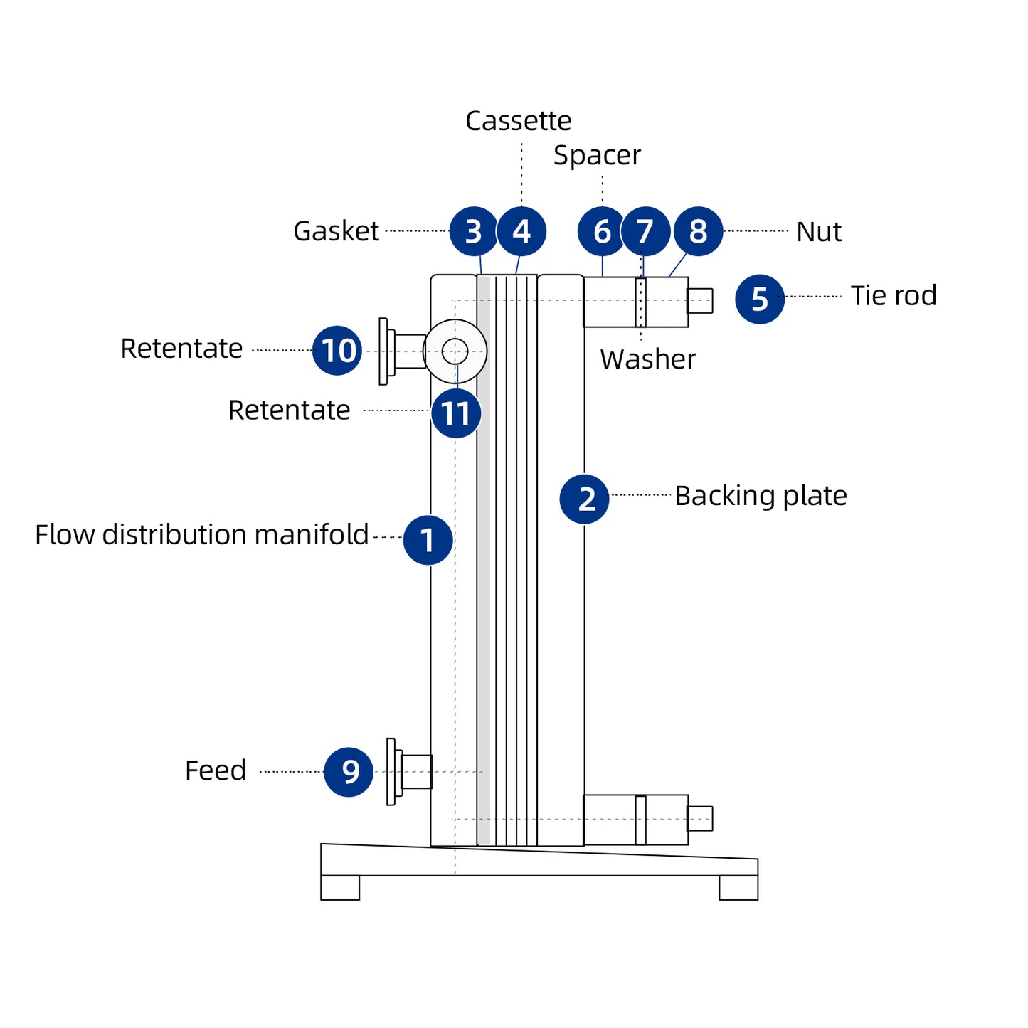 TFF Cassette Holder diagram
