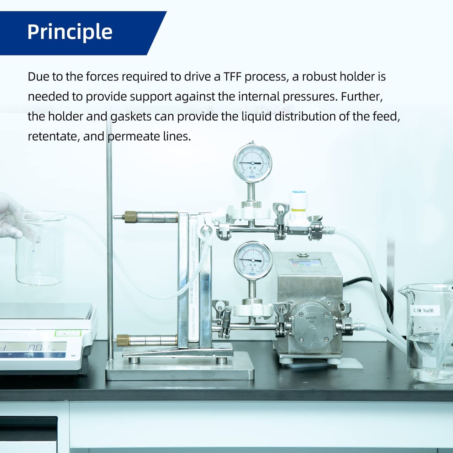 Cobetter tff holder used with 0.5m² tff cassette principle