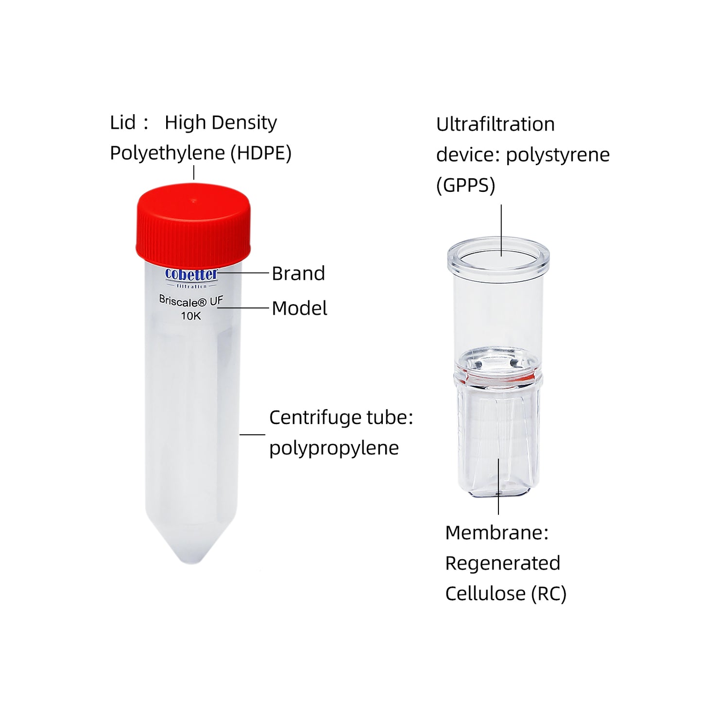 15ml centrifugal filter material info