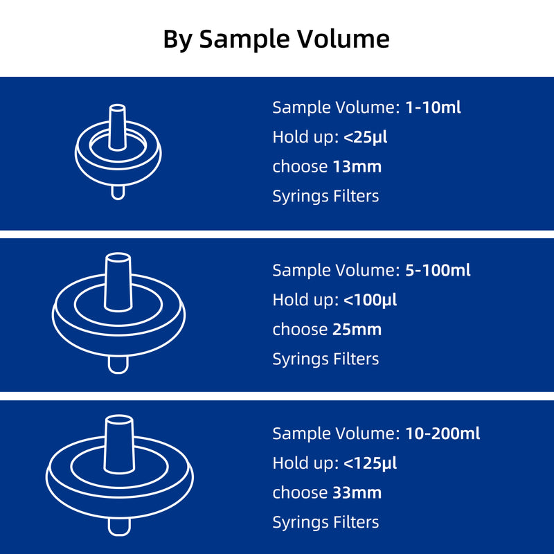 choose syringe filter by sample volume