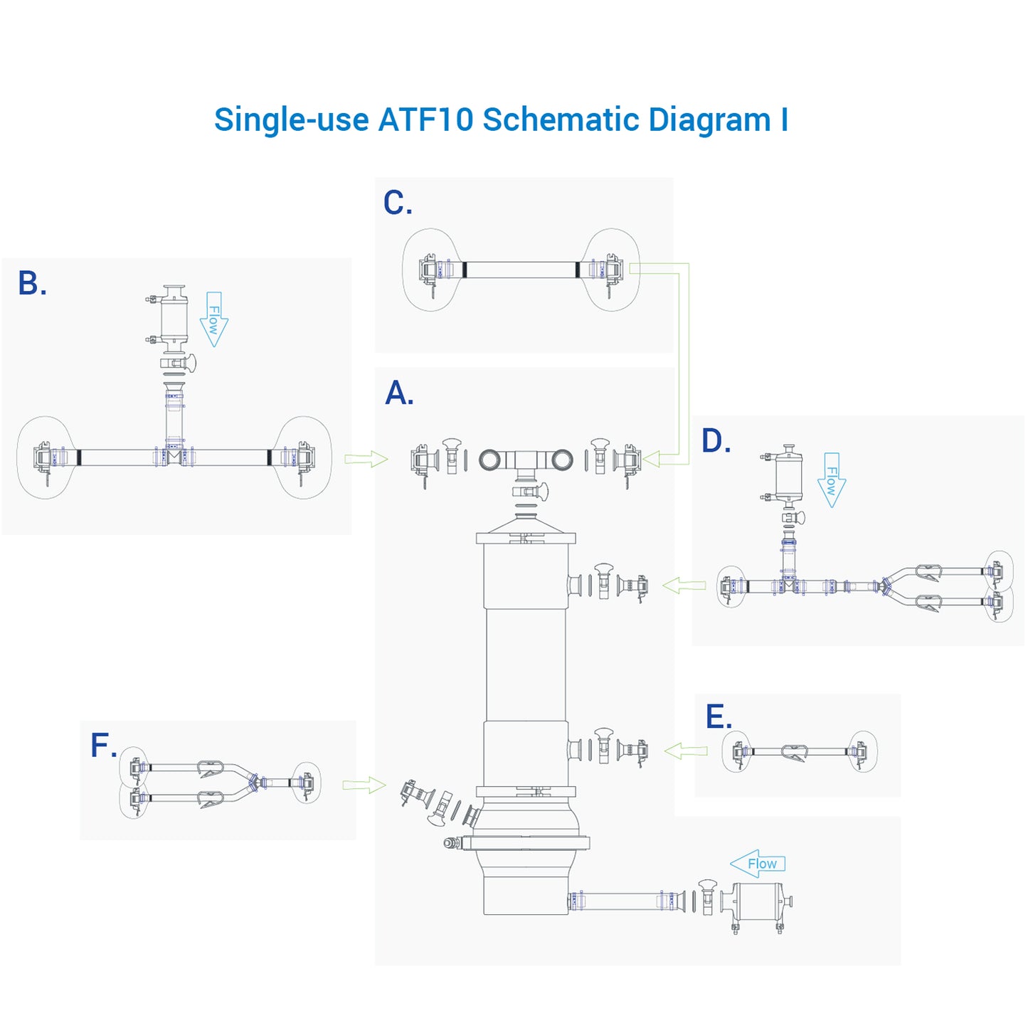 XperCell™ ATF Hollow Fiber Filter for Perfusion Cell Culture Process, 1/pk