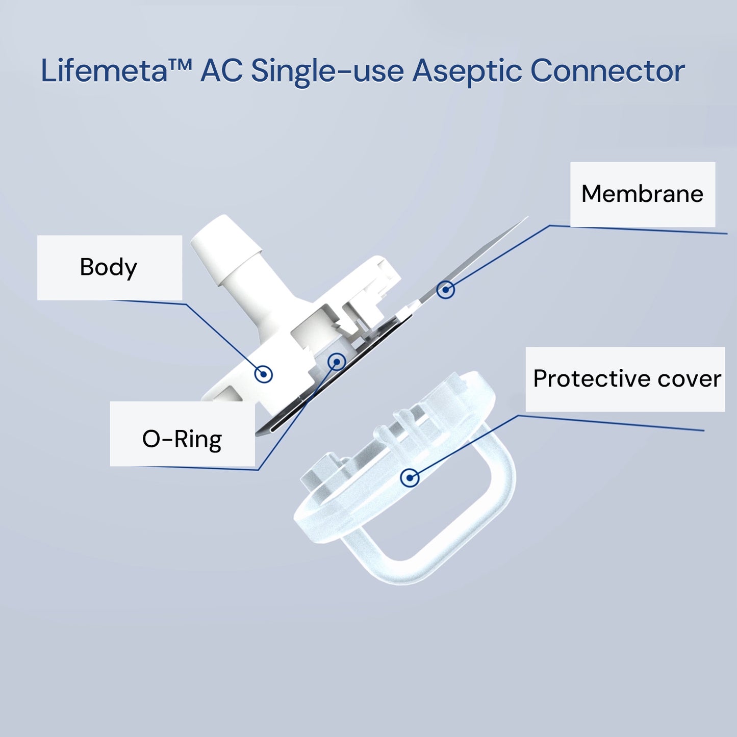 Lifemeta™ AC Single-use Aseptic Connector 1/pk