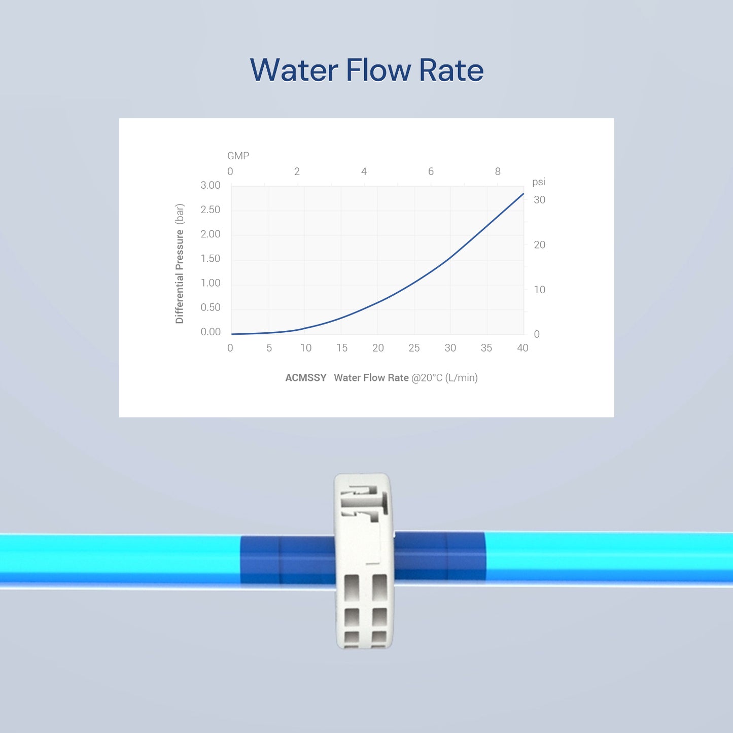 Lifemeta™ AC Single-use Aseptic Connector 1/pk