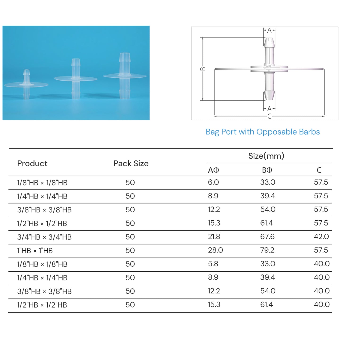 Lifemeta™ Polyolefin (PO) Double-Sided Disc Port for Single-Use Bioprocessing Bags Pack of 50