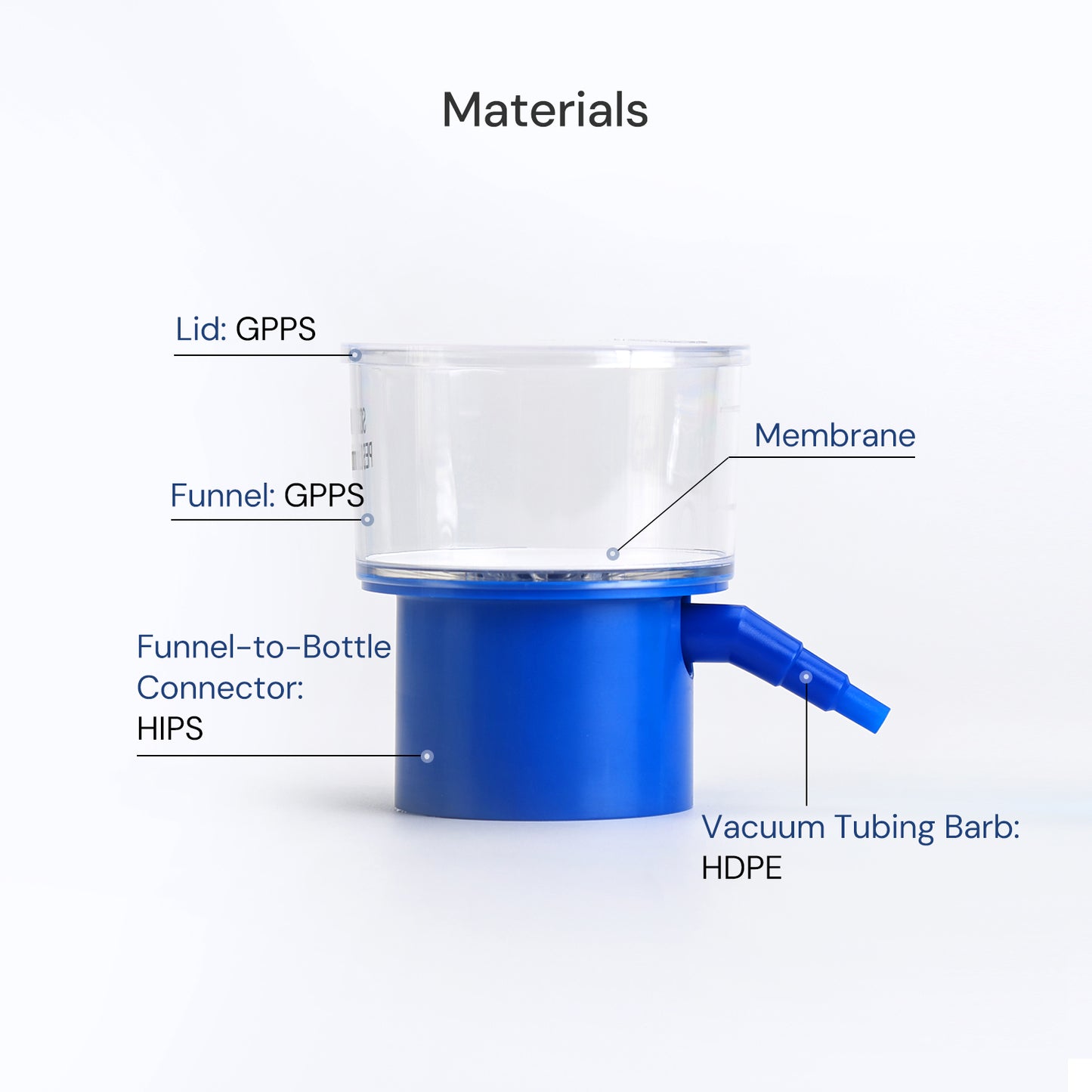 BriScale™ VTF Sterile Disposable Bottle Top Filter Funnel PES Membrane