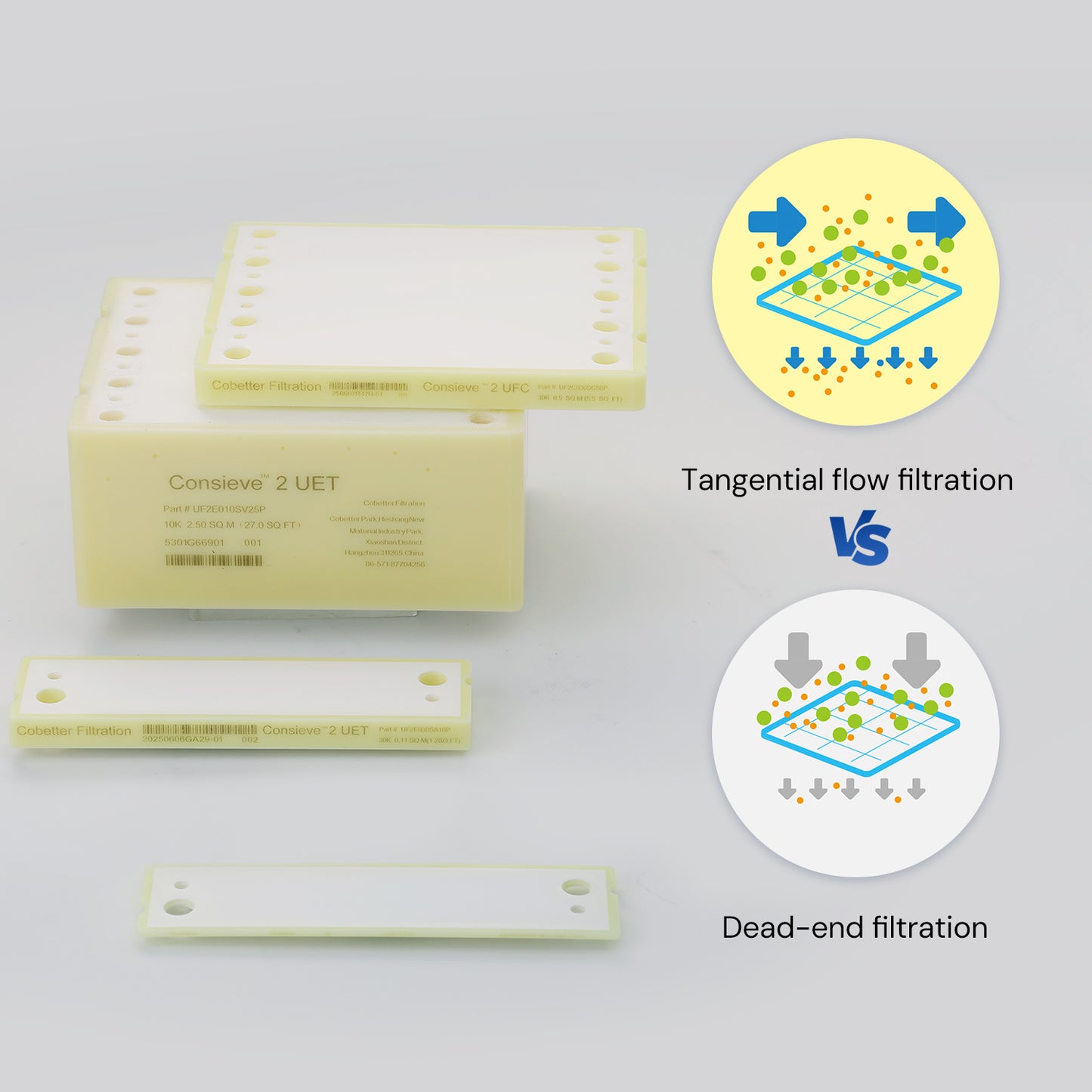 Consieve 2 MET Microfiltration Cassette PES  Membrane Lab, 1/pk