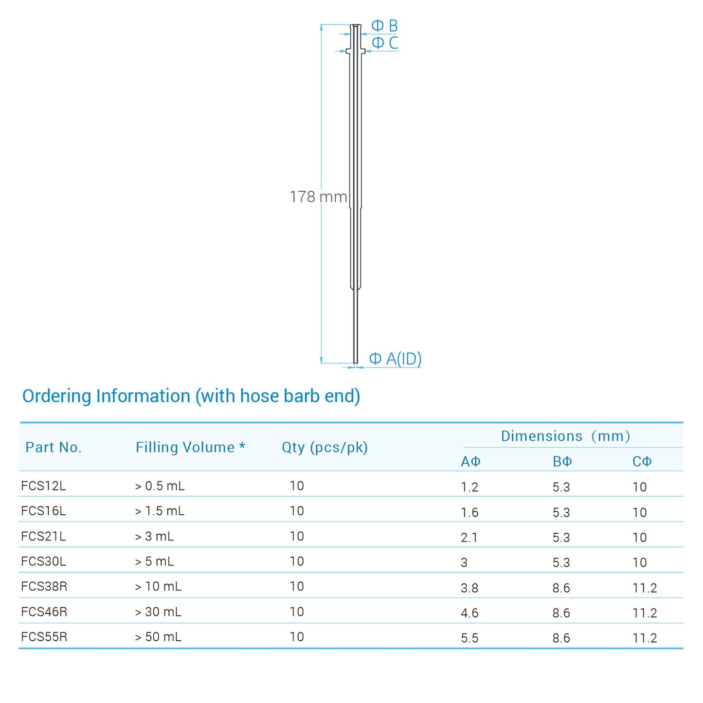 Lifemeta™ FCS Single-Use Filling Needle, 10/pk