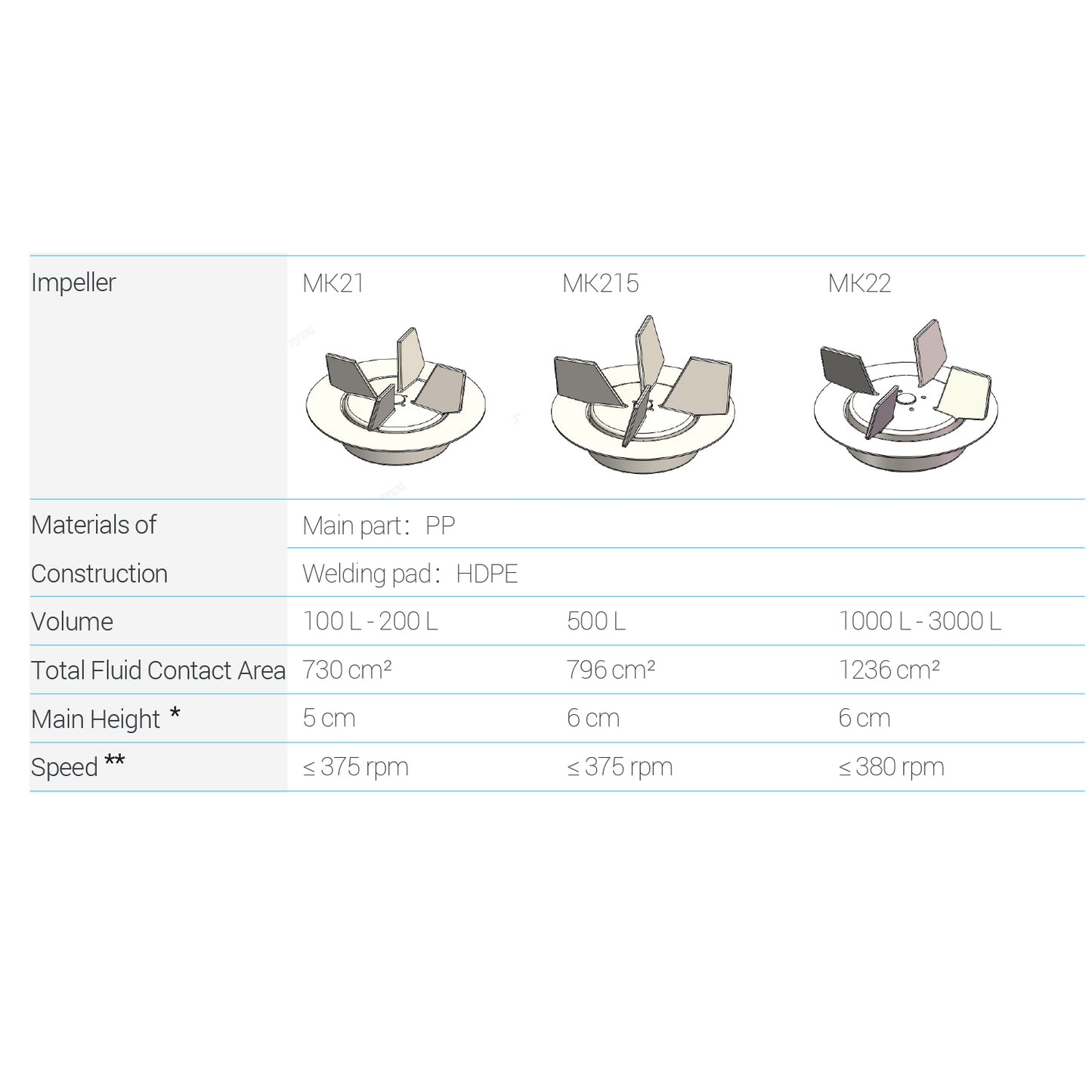 Lifecube™ MKP Single-use Mixing Bag Sterile by Gamma Irradiation