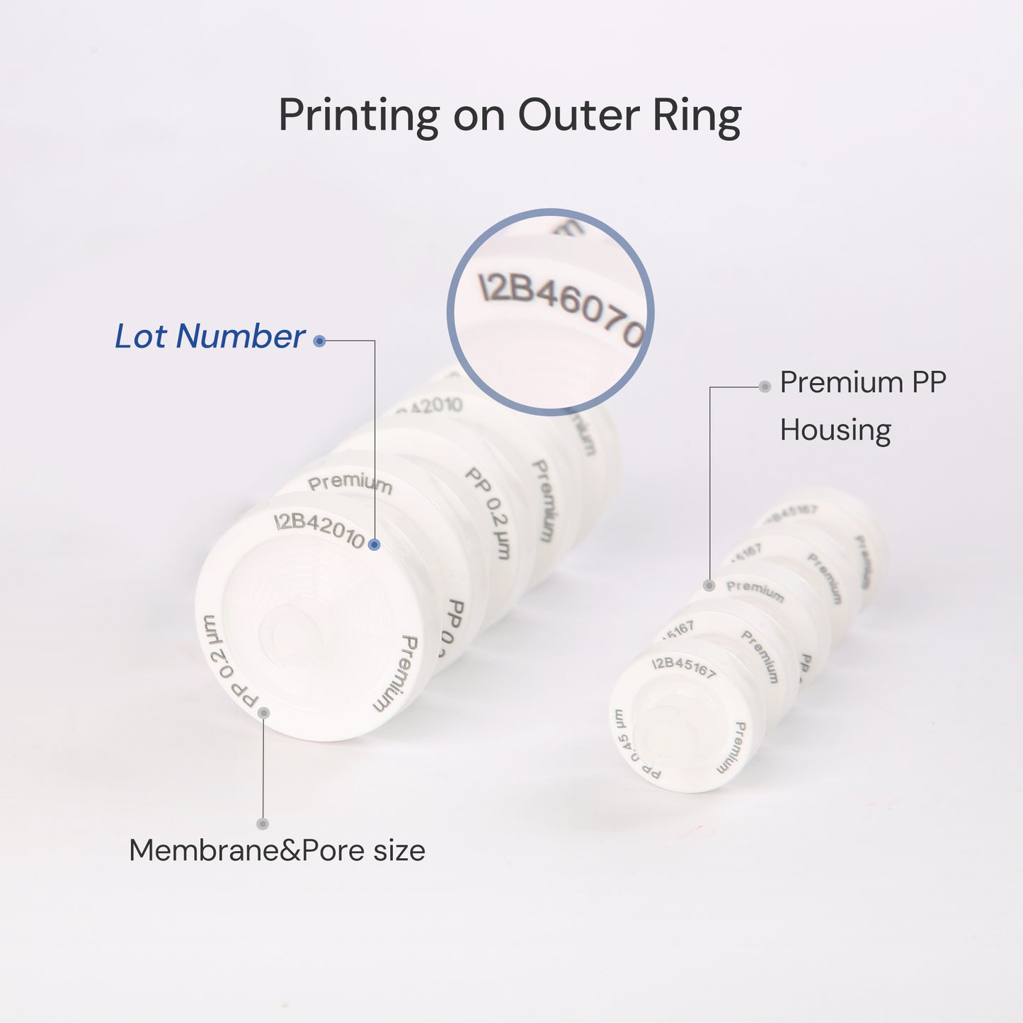 Hydrophobic PP Syringe Filters Non-sterile 100pcs/pk