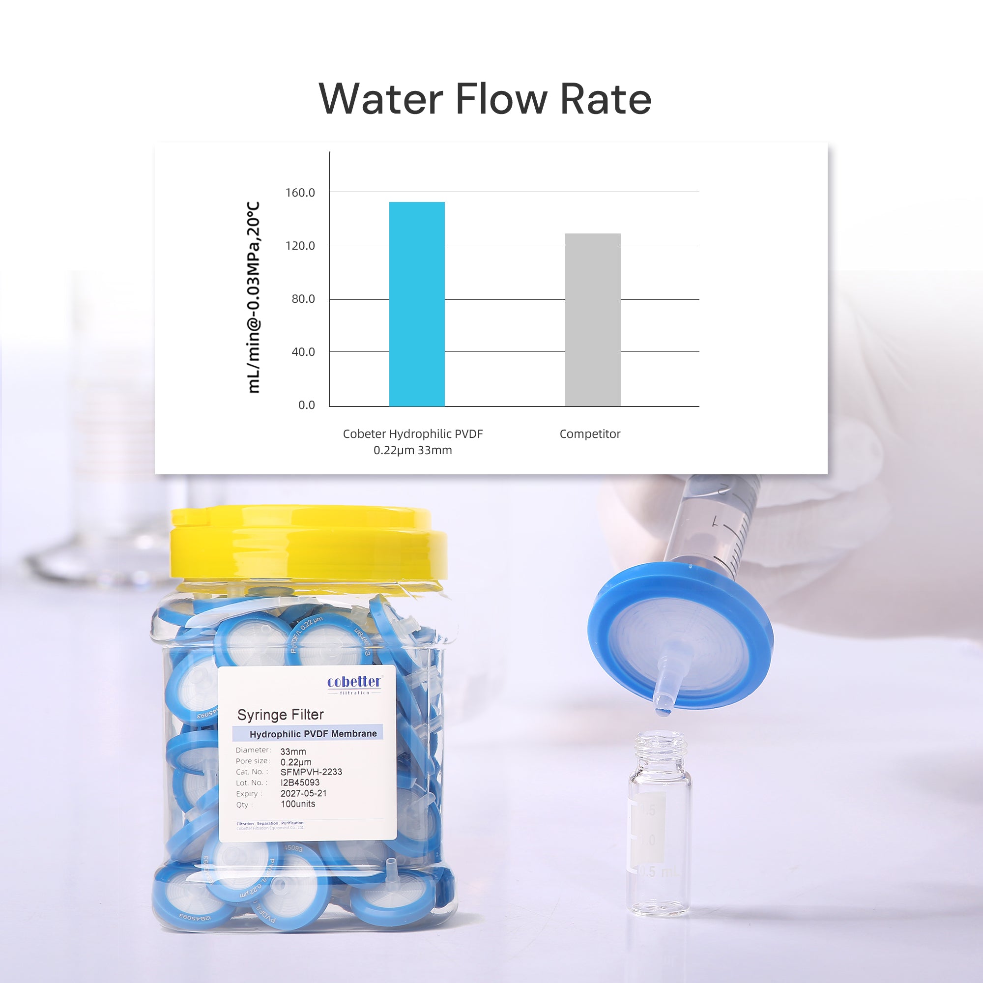 Hydrophilic PVDF Syringe Filters Non-sterile – Cobetter