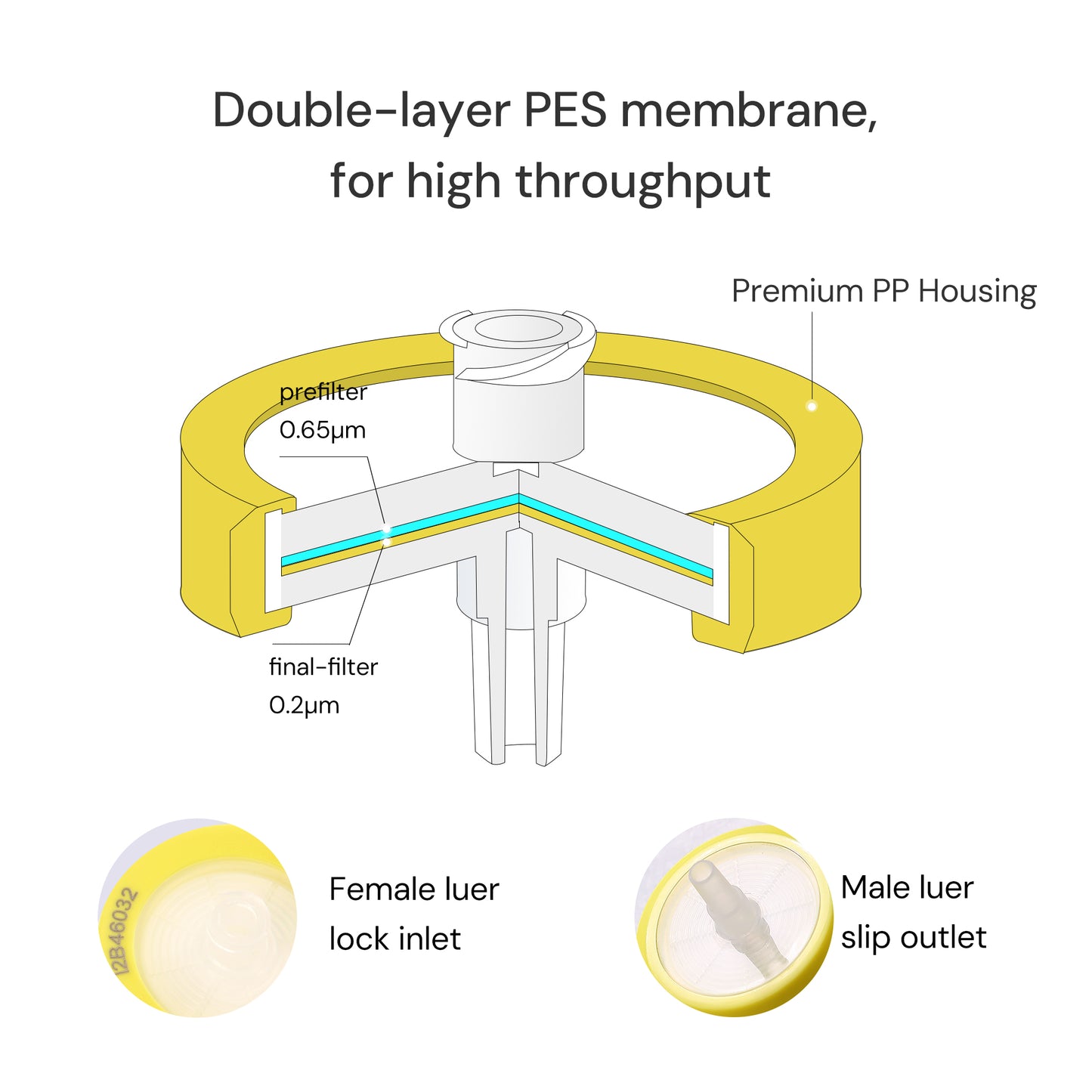 0.2μm PES Syringe Filters for Sterile Filtration, Sterile Individually Packed