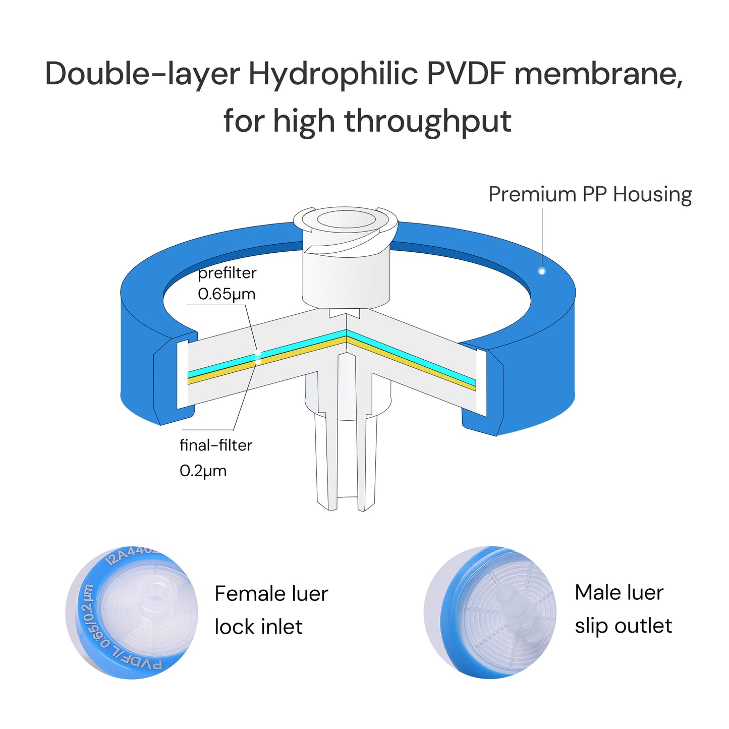 0.2μm Hydrophilic PVDF Syringe Filters for Sterile Filtration, Sterile Individually Packed