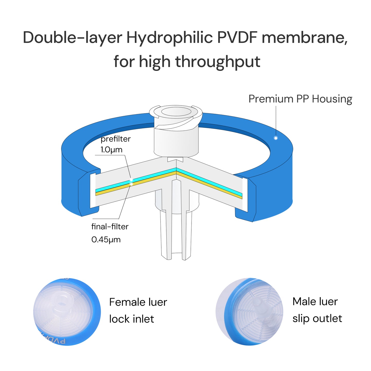 0.45μm Hydrophilic PVDF Syringe Filters for Clarification, Sterile Individually Packed