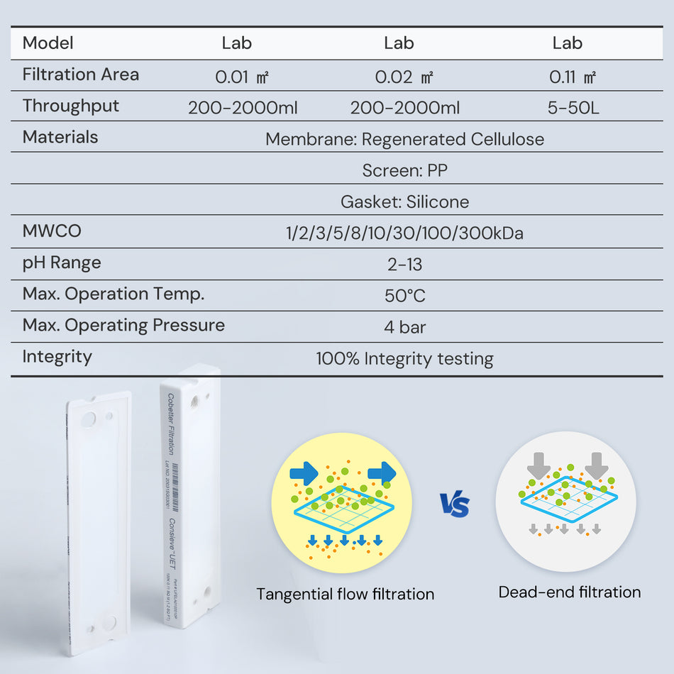 Lab TFF Cassette RC Ultrafiltration Membrane – Cobetter