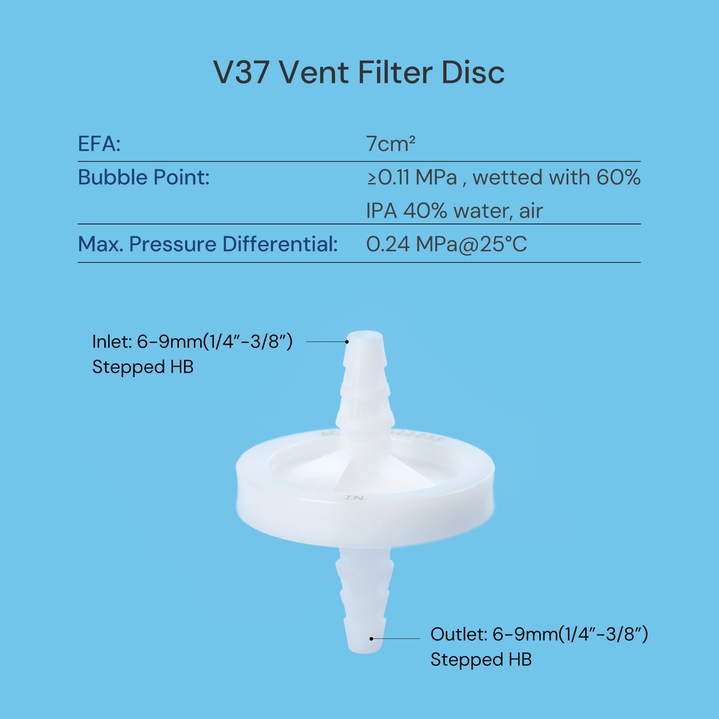 V37 Hydrophobic PTFE Venting Filter Disc 0.2μm for Sterile Air Filtration, Max. Operation Pressure 0.24MPa, Autoclavable, 10/PK