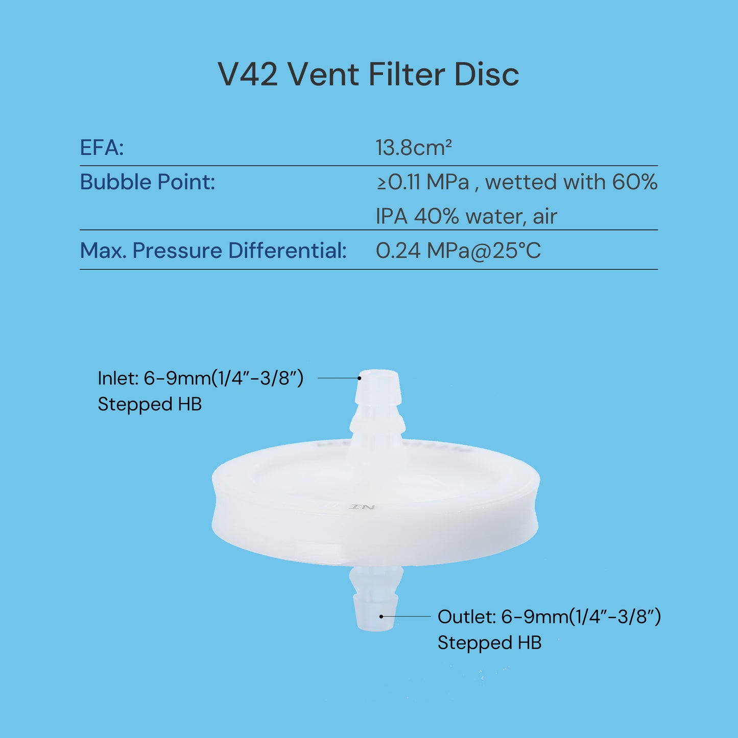 V42 Hydrophobic PTFE Venting Filter Disc 0.2μm for Sterile Air Filtration, Max. Pressure 0.24MPa, Autoclavable, 10/PK