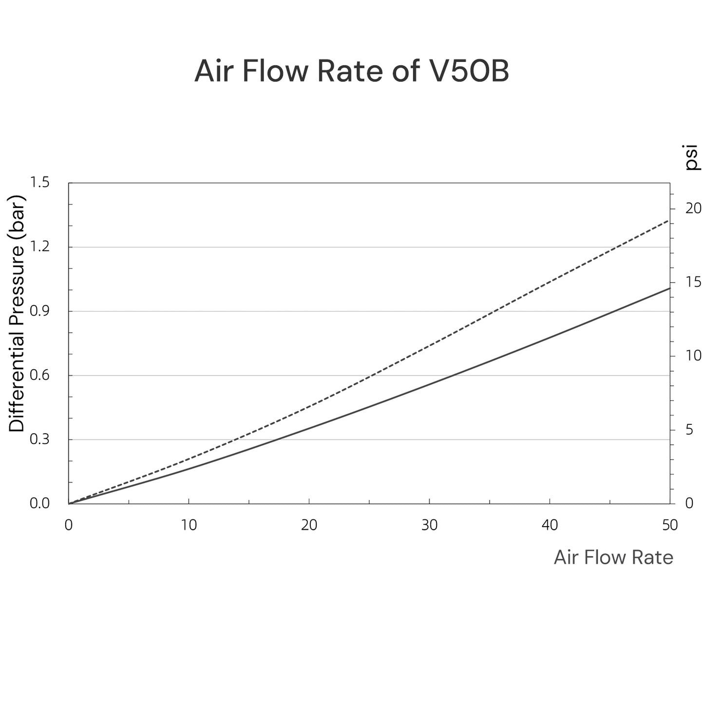 Aegivast™ ACE V50B 0.2μm Hydrophobic PTFE Vent Filter Disc for Sterile Air Filtration, Max. Pressure 0.3MPa, Autoclavable, 10/PK