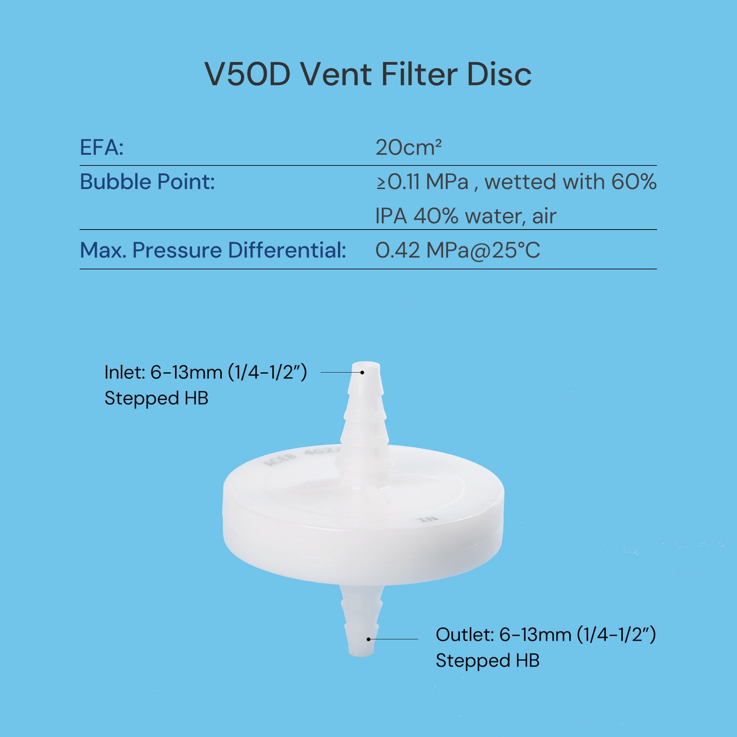 V50D Hydrophobic PTFE Venting Filter Disc 0.2μm for Sterile Air Filtration, Max. Pressure 0.42MPa, Autoclavable, 10/PK