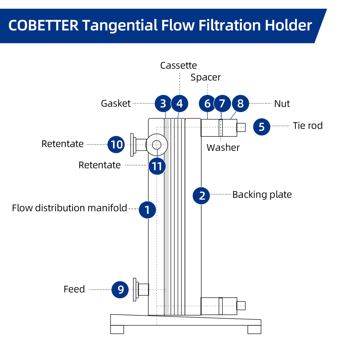Tff Setup TFF Cassette Holder 0.11m² – Cobetter