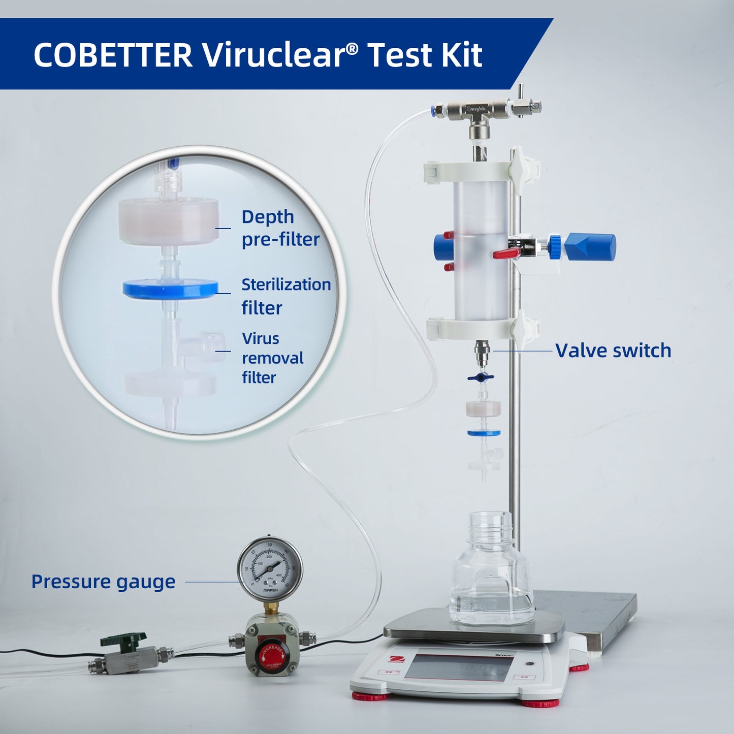 COBETTER ViruClear® Virus Removal Filter Virus Clearance Test Kit