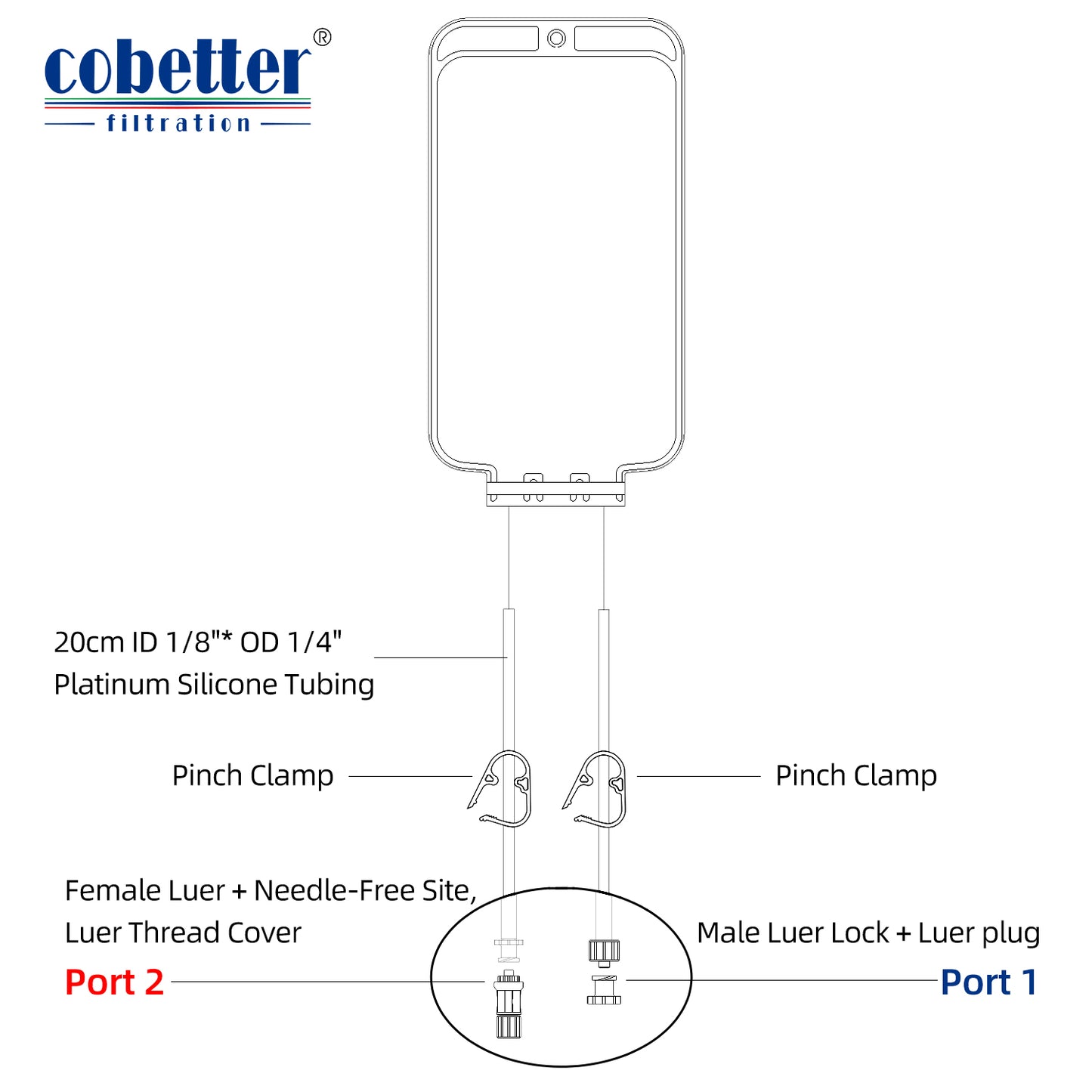 a sampling bag with 2 tubings, 2 pinch clamps and 2 ports