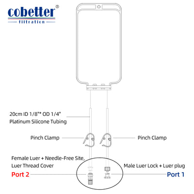 a sampling bag with 2 tubings, 2 pinch clamps and 2 ports