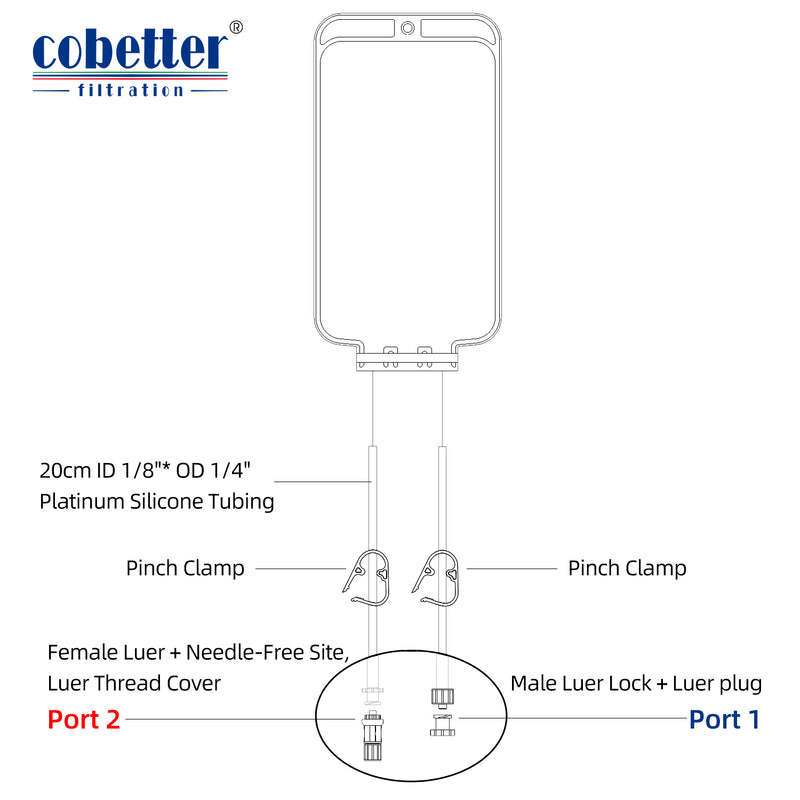 a sampling bag with 2 tubings, 2 pinch clamps and 2 ports