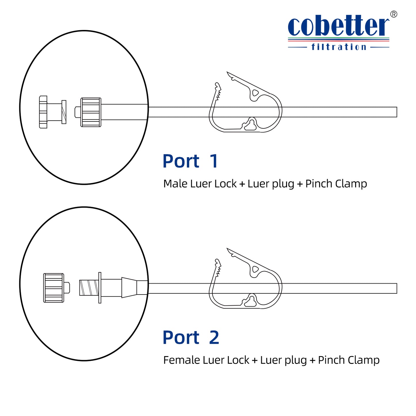 details of 2 ports of the tubing