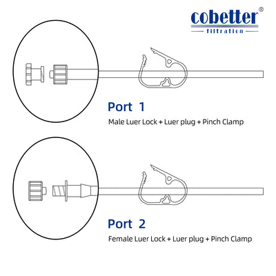 details of 2 ports of the tubing