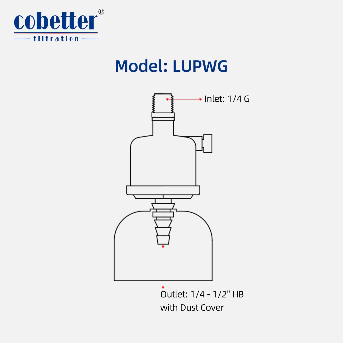 Point of Use Filter 0.2μm PES Membrane 150 cm² for Water Purification System