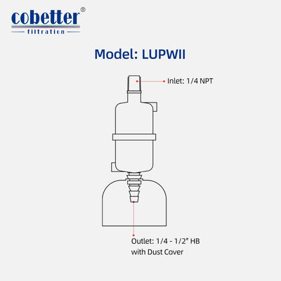 point of use PES capsule filter inlet and outlet