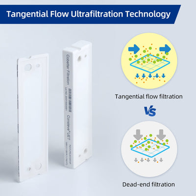 Tangential Flow Filtration technology principle