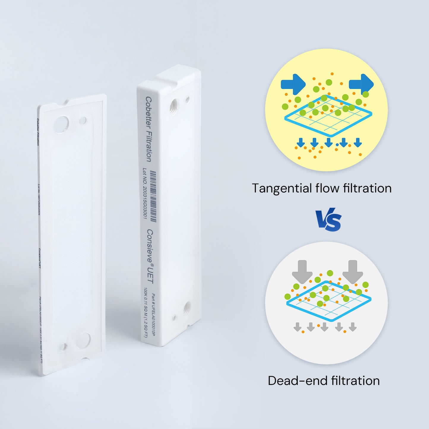 Tangential Flow Filtration vs Normal Flow Filtration