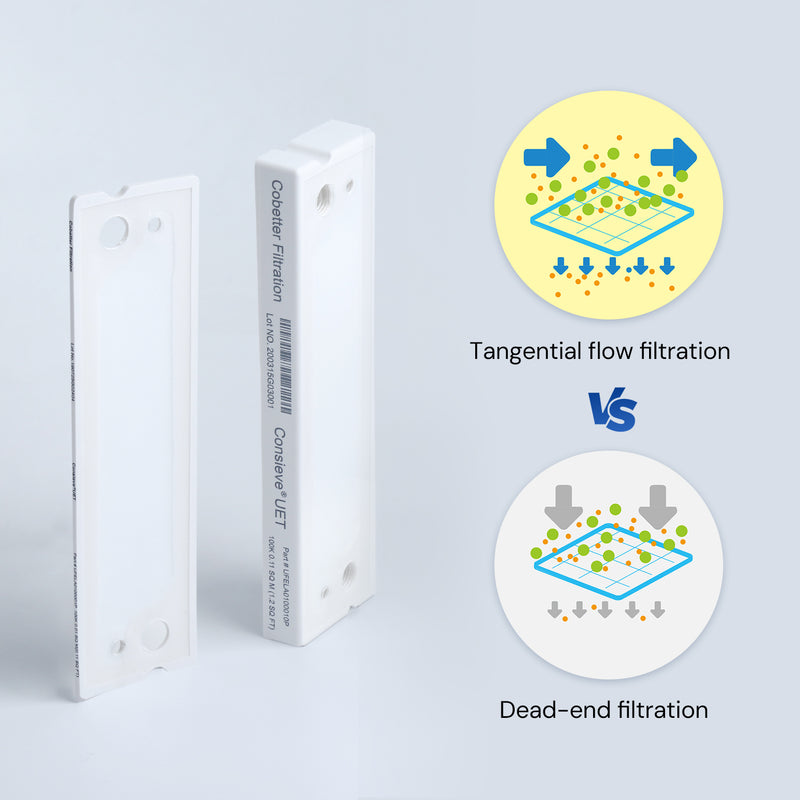 Tangential Flow Filtration vs Normal Flow Filtration