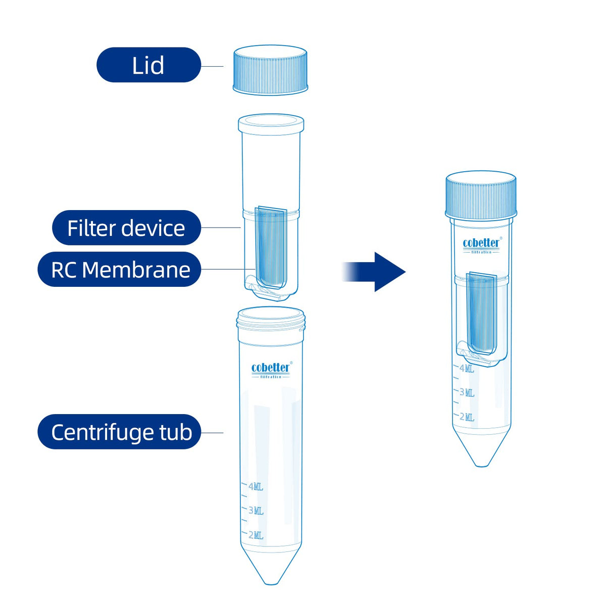 Filter Api Lab 15 mL Centrifugal Filter | Ultrafiltration | 2/3/10/30/50/100/300 kDa ...