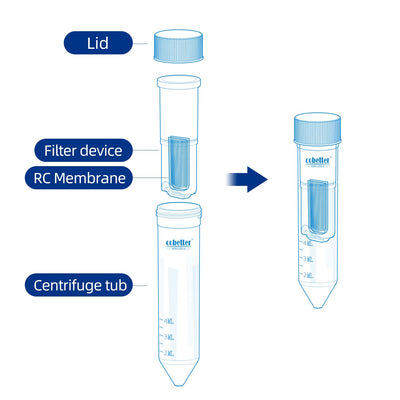 centrifugal filter structure diagram