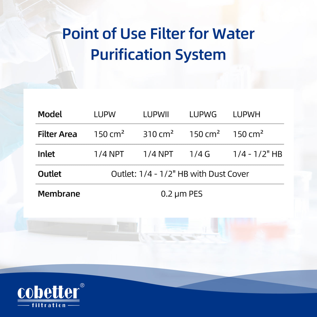 Point of Use Filter PES Membrane for Water Purification System - Cobetter